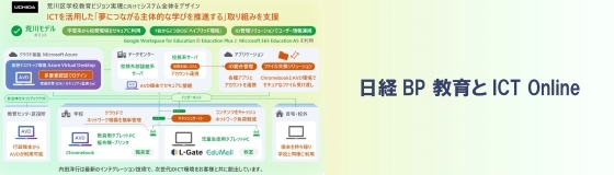 ChromebookとWindowsの二刀流で教育現場を革新（教育とICT Online）