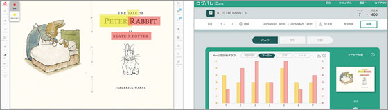 内田洋行、京都大学開発のラーニング・アナリティクスツール「LEAFシステム」を、初等中等教育機関向けに販売開始