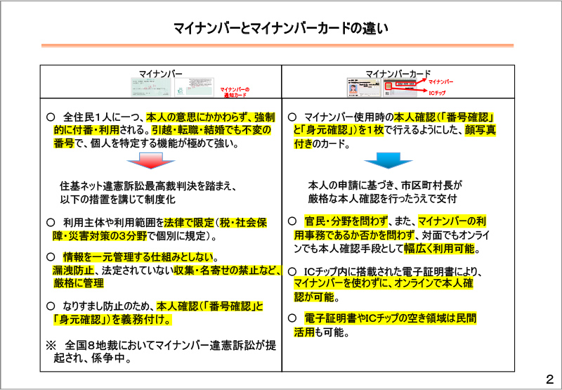 マイナンバーとマイナンバーカードの違い