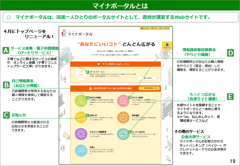 マイナポータルとは