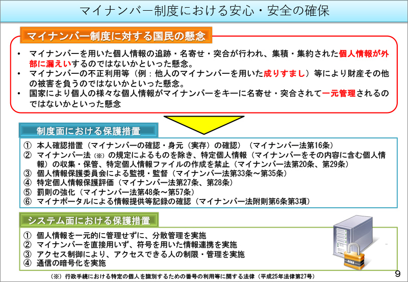 マイナンバー制度における安心・安全の確保