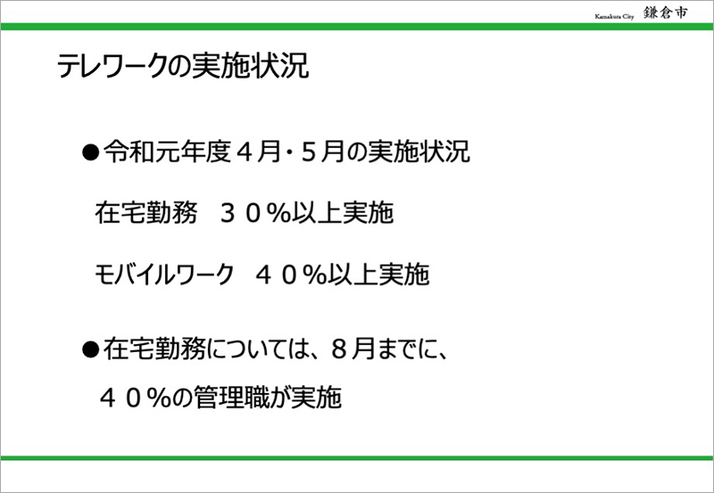 テレワークの実施状況