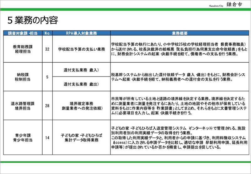 業務の内容