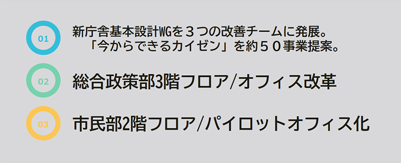 取組内容
