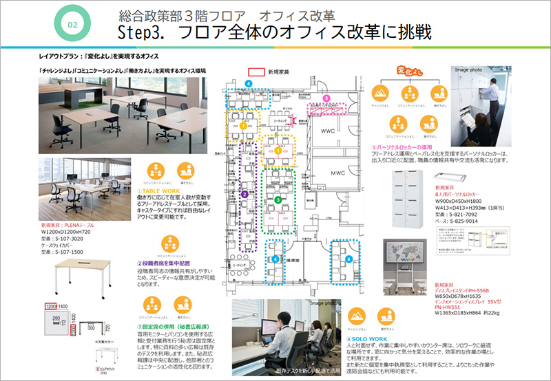 Step3　フロア全体のオフィス改革に挑戦／レイアウトプラン