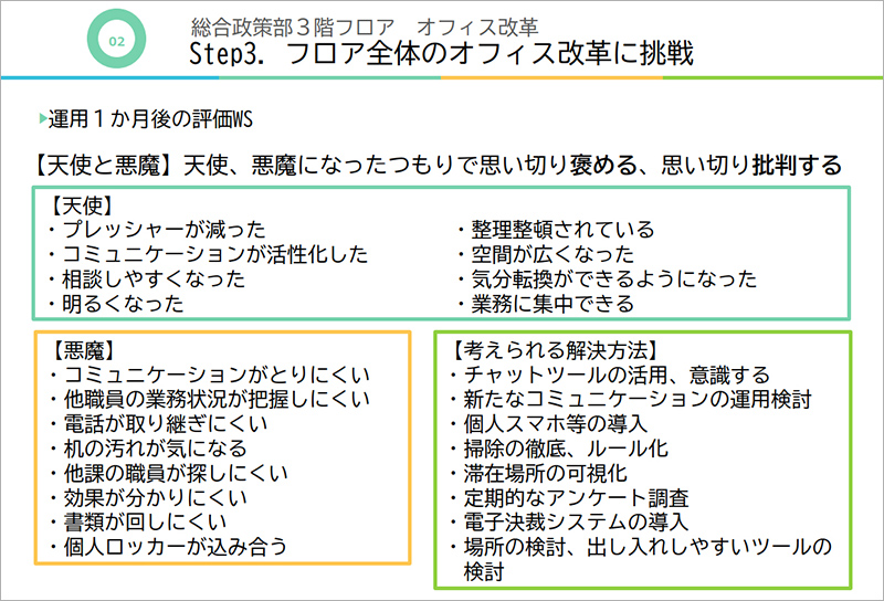 Step3　フロア全体のオフィス改革に挑戦／運用1か月後の評価WS