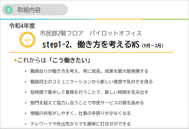 Step1-2　働き方を考えるWS（9月〜3月）／これからは「こう働きたい」