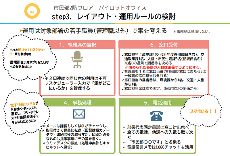 Step3　レイアウト・運用ルールの検討／運用は対象部署の若手職員（管理職以外）で案を考える