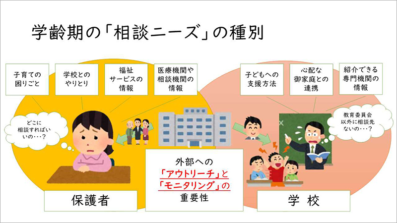 学齢期の「相談ニーズ」の種別
