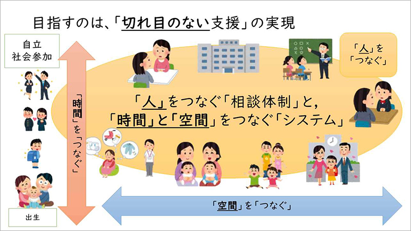 目指すのは、「切れ目のない支援」の実現