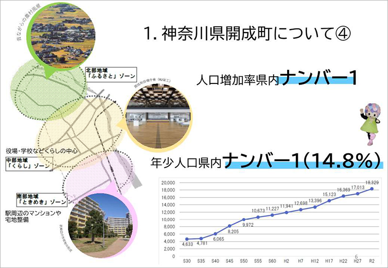 神奈川県開成町について