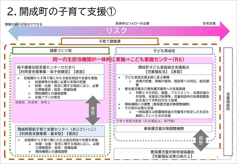 開成町の子育て支援