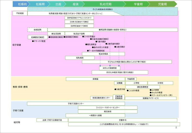 開成町の子育て支援