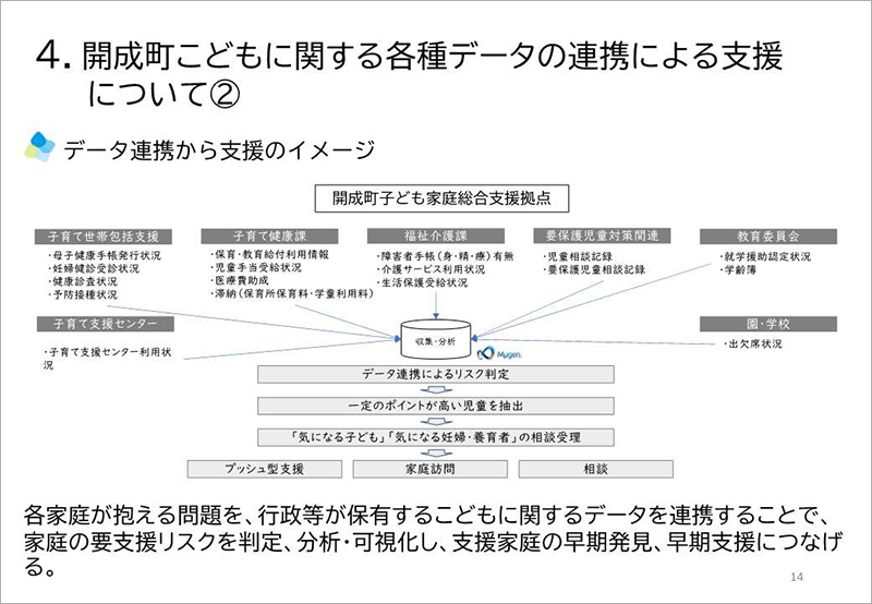 データ連携から支援のイメージ