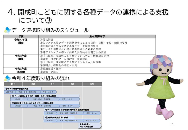 データ連携取り組みのスケジュール／令和4年度取り組みの流れ