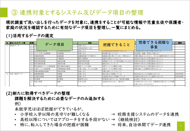 連携対象とするシステム及びデータ項目の整理