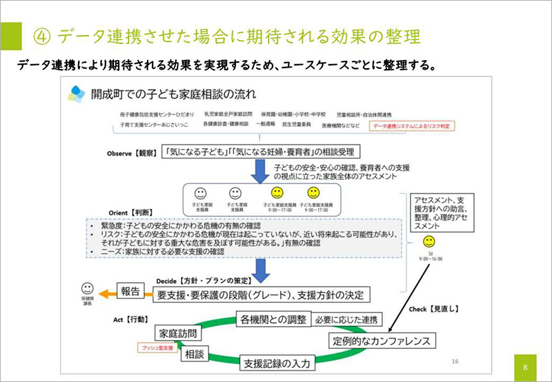 データ連携させた場合に期待される効果の整理