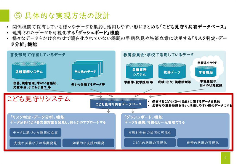 具体的な実現方法の設計