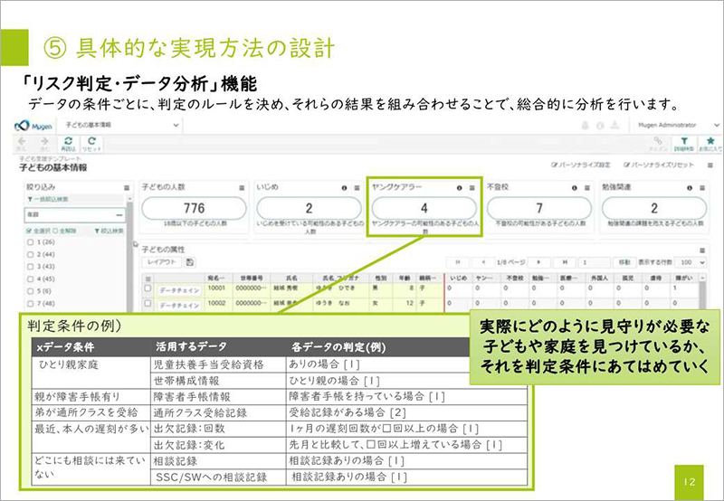 具体的な実現方法の設計「リスク判断・データ分析」機能