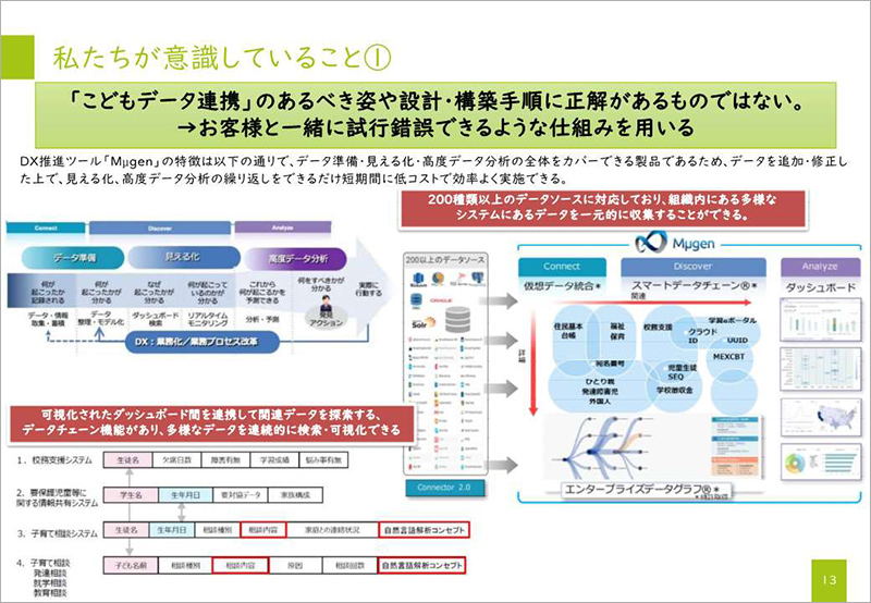 私たちが意識していること