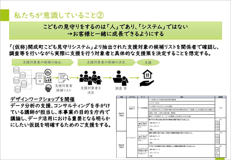 私たちが意識していること