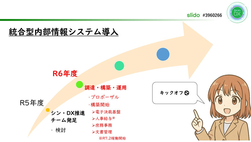 統合型内部情報システム導入