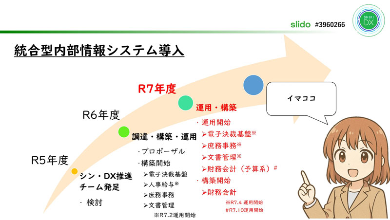 統合型内部情報システム導入