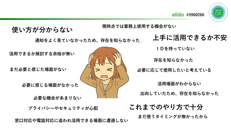 使い方がわからない、上手に活用できるか不安、これまでのやり方で十分