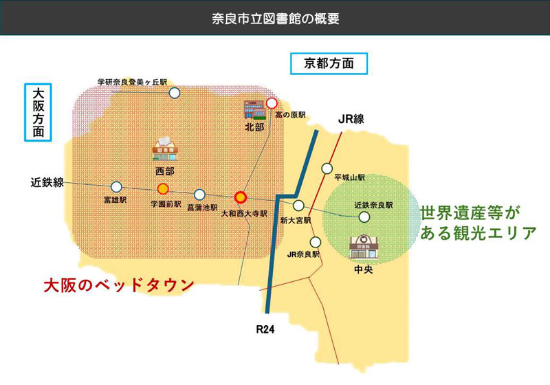 奈良市立図書館の概要