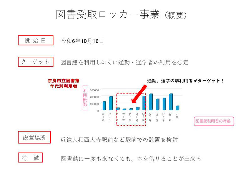 図書受取ロッカー事業（概要）