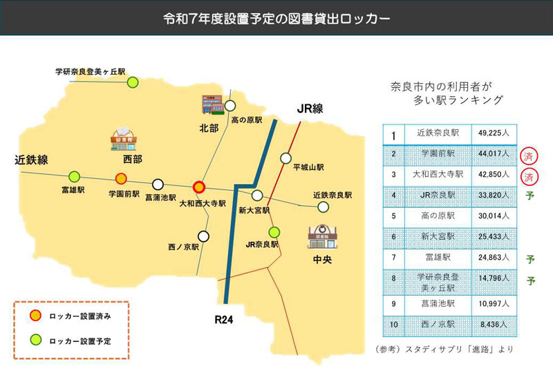 令和7年度設置予定の図書貸出ロッカー