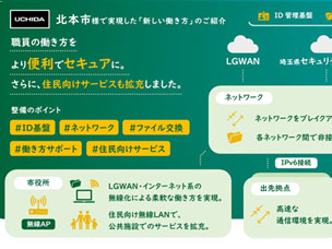 埼玉県北本市様 自治体ＤＸ推進のための環境基盤を整備