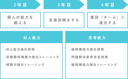 新入社員研修