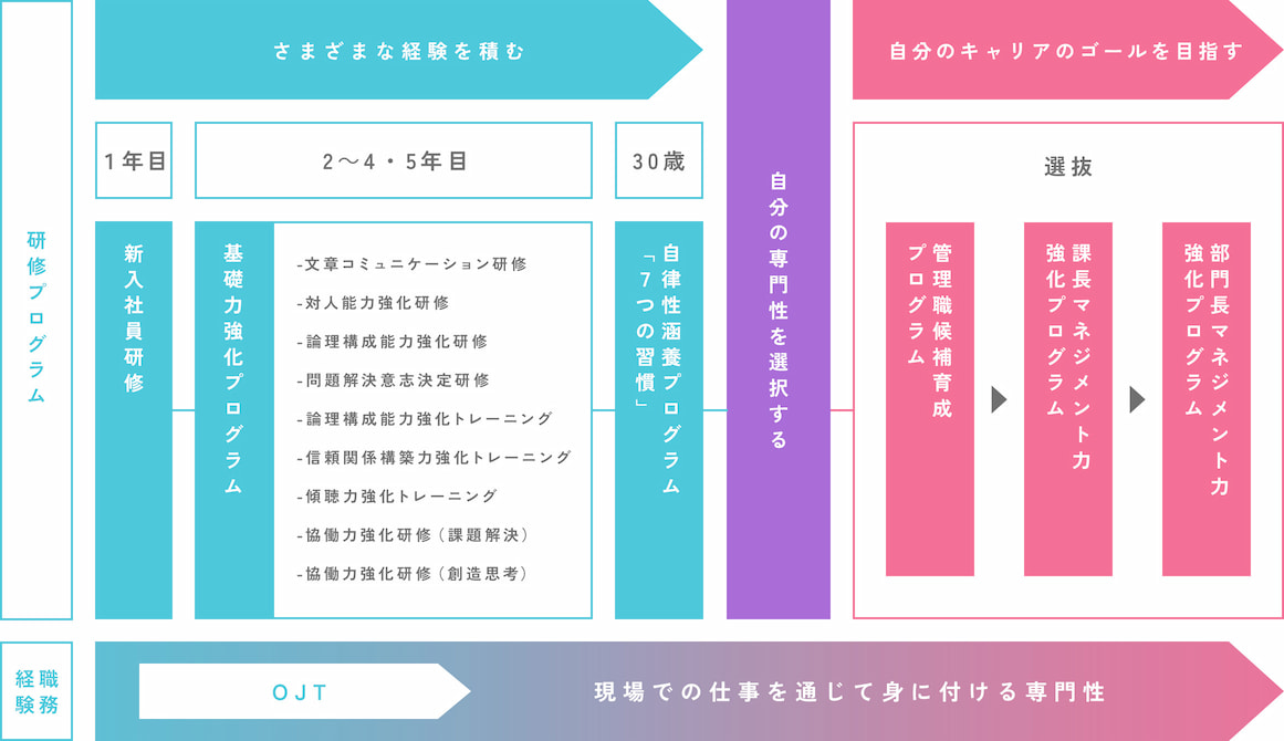 PROGRAM