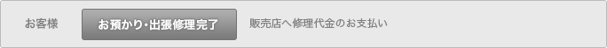 「お客様」出張（お預かり）修理完了　販売店へ修理代金のお支払い