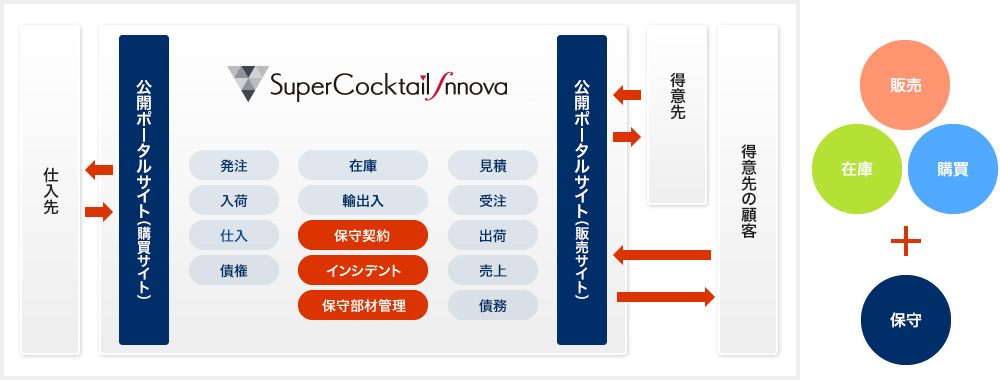 Super Cocktail Innova 図