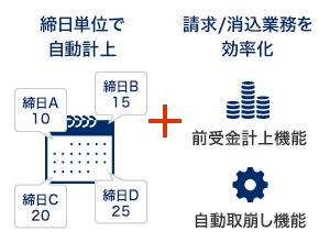 締日単位で自動計上。請求/消込業務を効率化