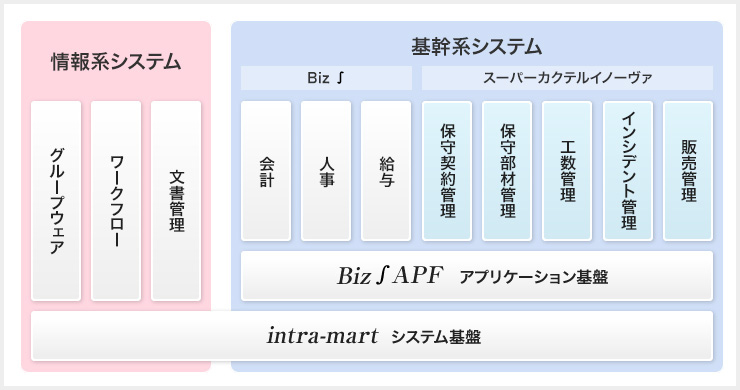 システム全体図