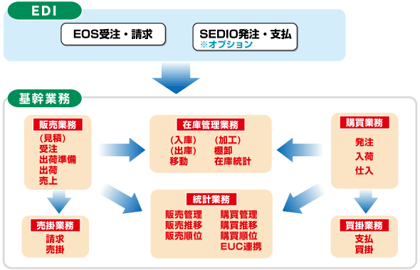 業務機能関連図