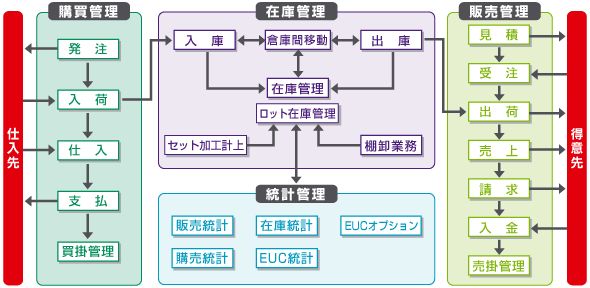 全体図