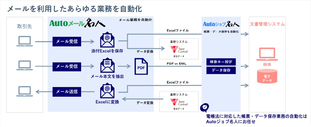 Auto[l̃VXeTv}