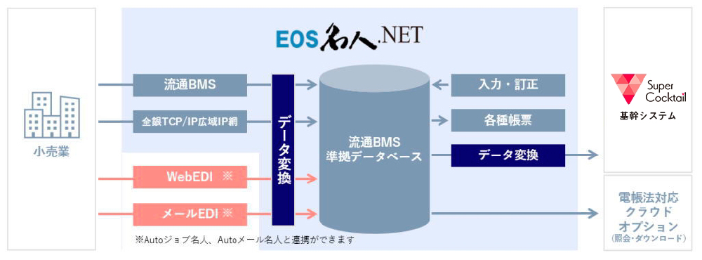 EOSl.NET̃VXeTv}