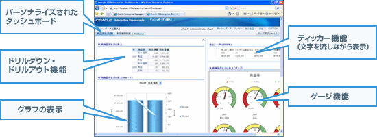 業務情報ポータル(Oracle BI Dashboards)