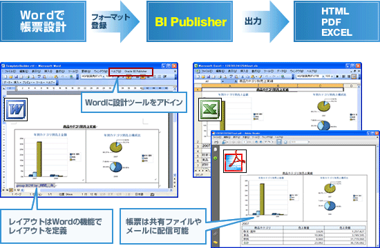 |[eBO(Oracle BI Publisher)
