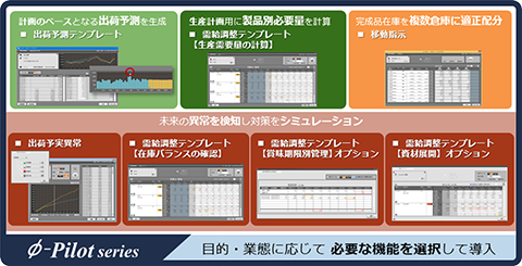 目的・業態に応じて必要な機能を選択して導入