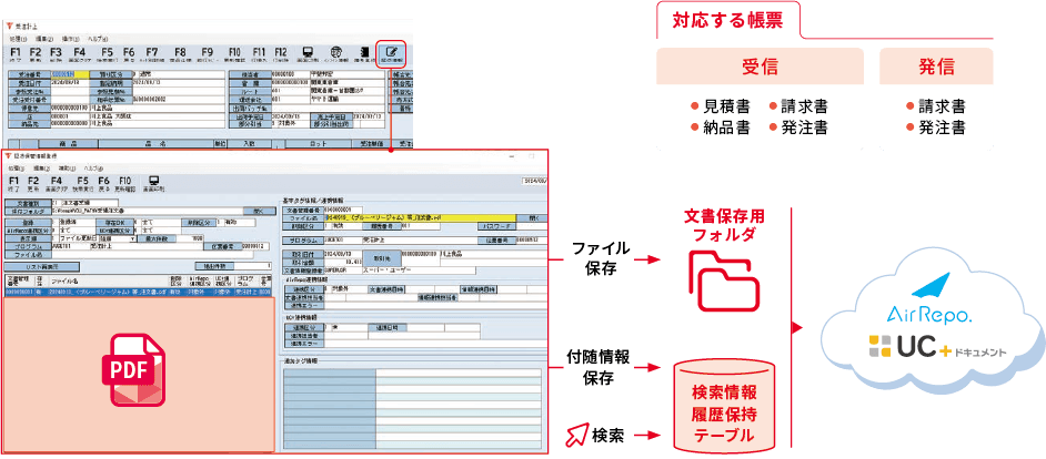 電子帳票保管の画面イメージとシステム概要