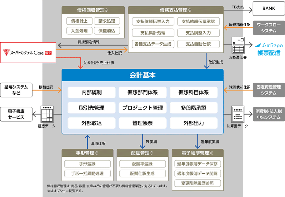 システム構成