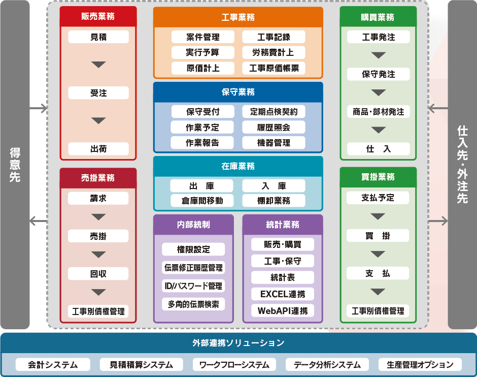 システム構成