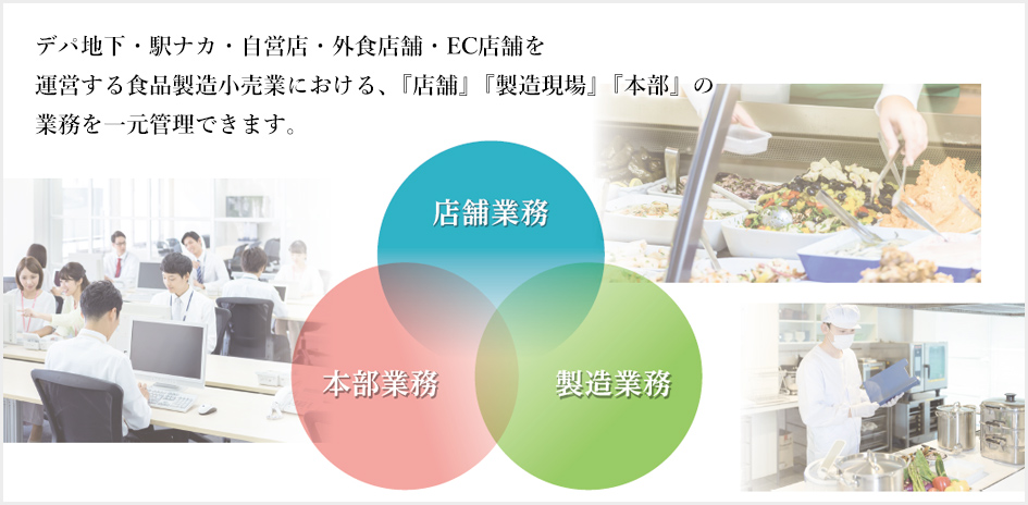 デパ地下・駅ナカ・自営店・外食店舗・EC店舗を運営する食品製造小売業における、「店舗」「製造現場」「本部」の業務を一元管理できます。