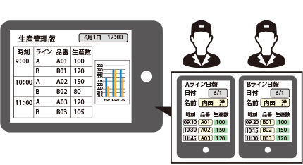 複数実績集約